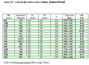 Koleno 45° ; materiál Al, hrúbka 0,8mm