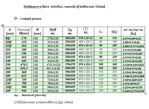 Meidingerova hlava (strieška) , materiál Al hrúbka materiálu 0,8mm