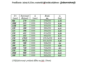 Predĺženie (rúra) 0,33m; materiál hliník hrúbka 0,8mm