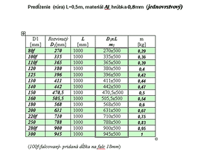 Predĺženie (rúra) L=0,5m; materiál materiál hliník, hrúbka 0,8mm