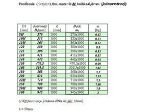 Predĺženie (rúra) L=1,0m; materiál hliník, hrúbka 0,8mm