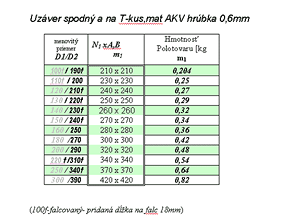 Uzáver spodný a na T-kus; materiál AKV, hrúbka 0,6mm