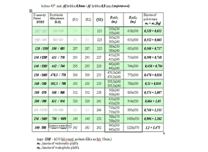 Koleno 45° mat. Al, hrúbka 0,8mm / Al,  hrúbka 0,8 mm (trojvrstvové)